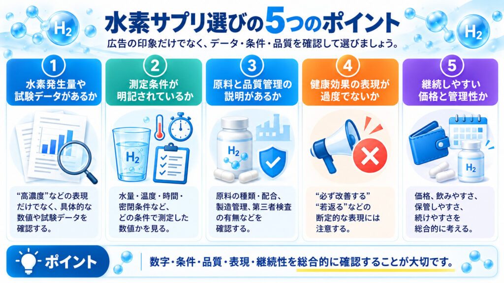 水素サプリメント選びの⑤つのポイント