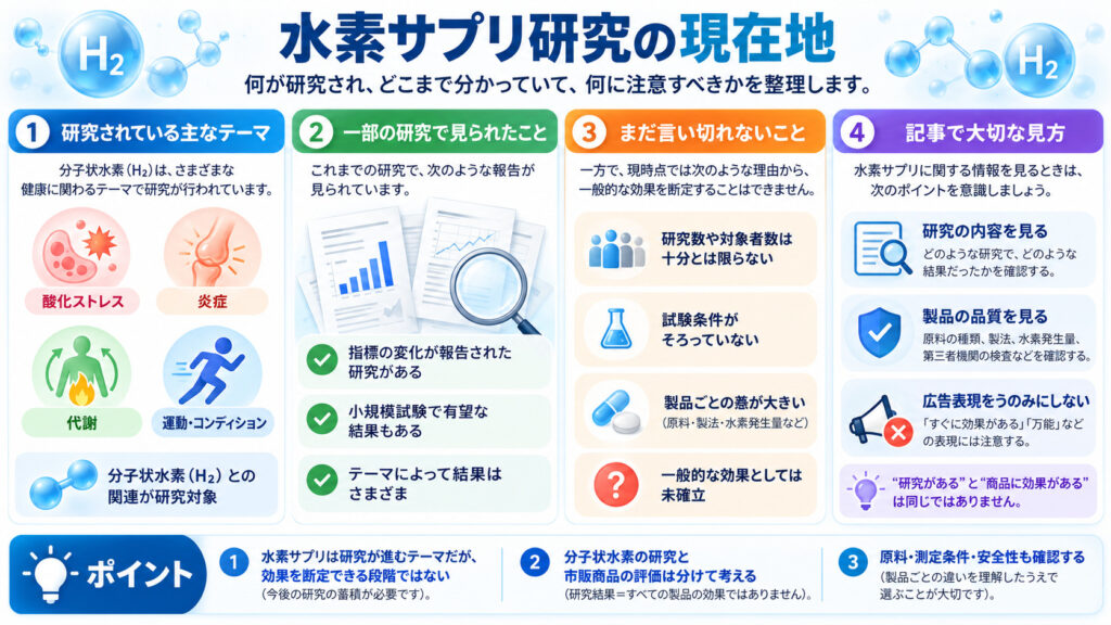 水素サプリ研究の現在地