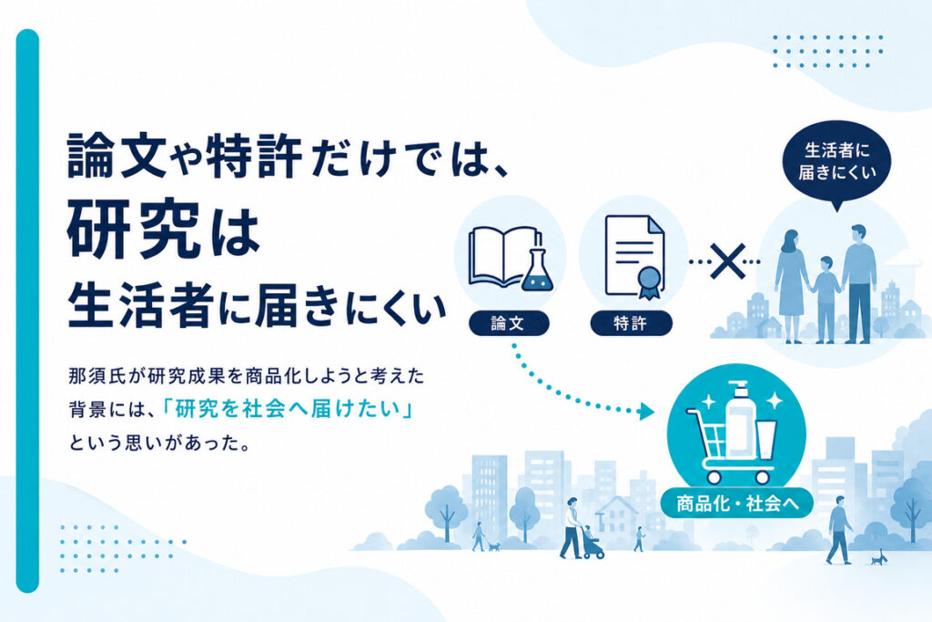 論文や特許だけでは、研究は生活者に届きにくい