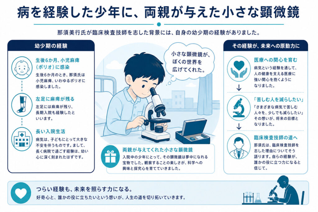 病を経験した少年に、両親が与えた小さな顕微鏡