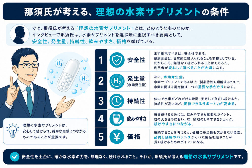 那須氏が考える、理想の水素サプリメントの条件