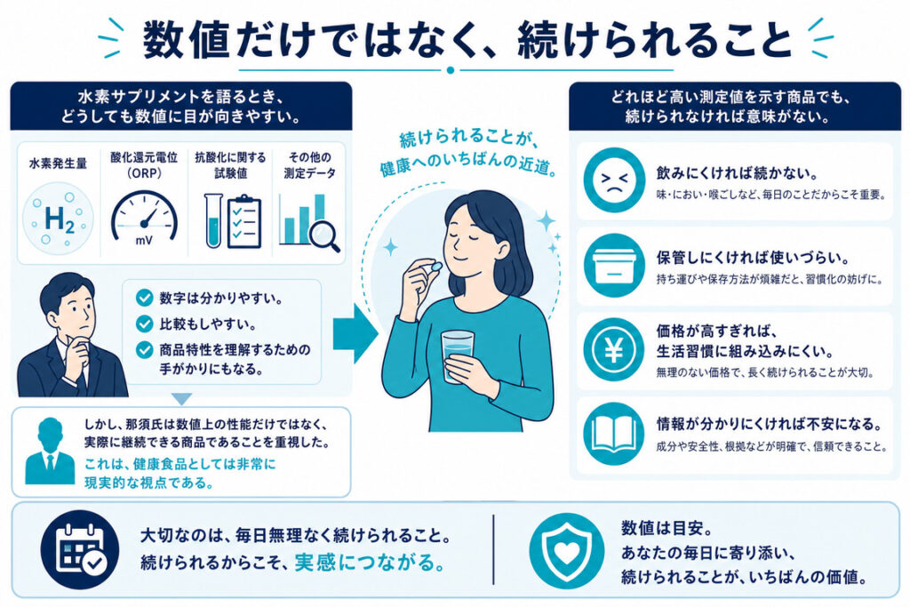 数値だけではなく、続けられること