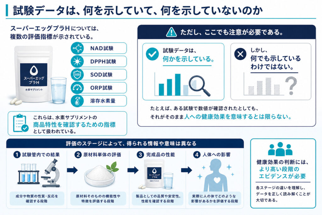 試験データは、何を示していて、何を示していないのか
