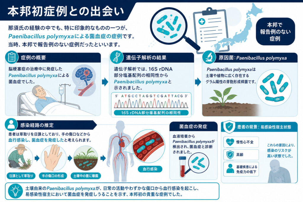 本邦初症例との出会い