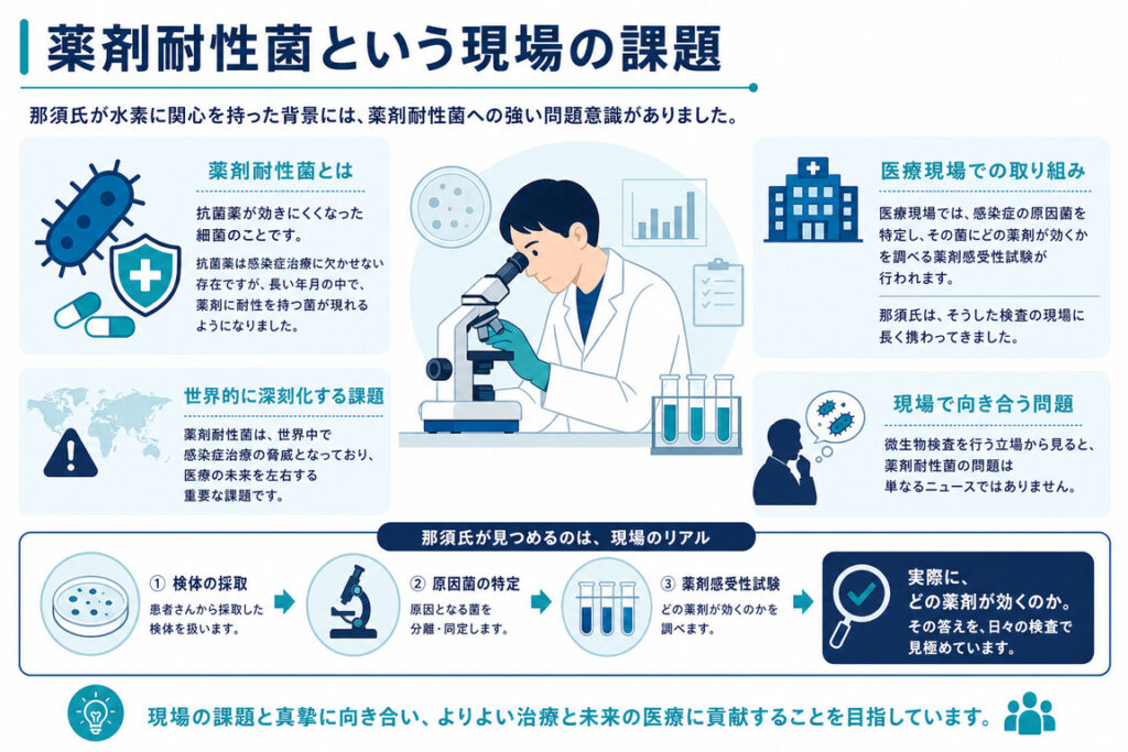 薬剤耐性菌という現場の課題