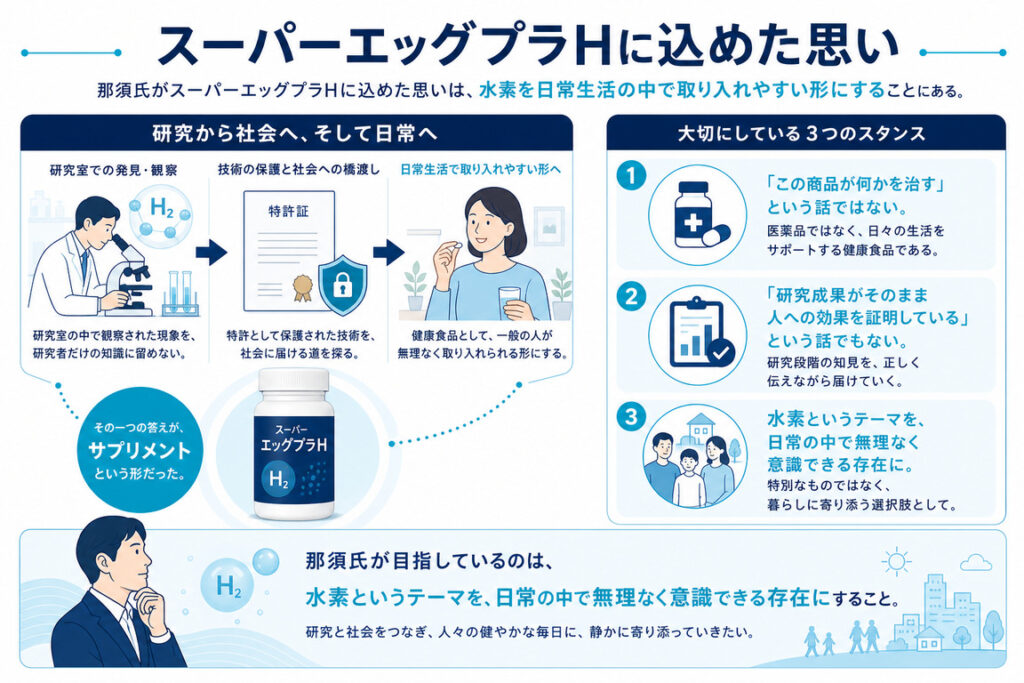 スーパーエッグプラHに込めた思い
