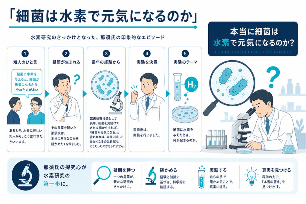 細菌は水素で元気になるのか