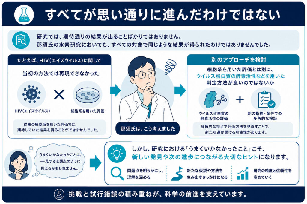 すべてが思い通りに進んだわけではない