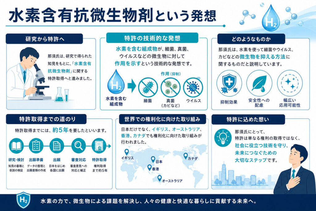 水素含有抗微生物剤という発想