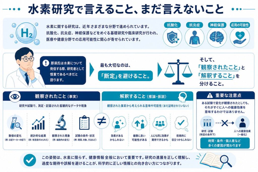 水素研究で言えること、まだ言えないこと