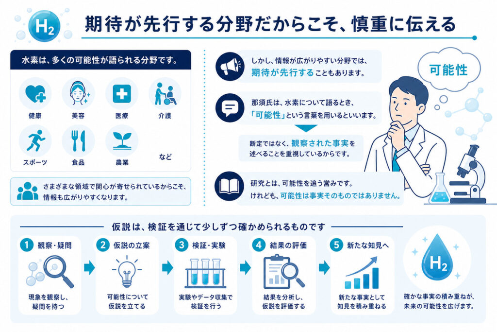 期待が先行する分野だからこそ、慎重に伝える