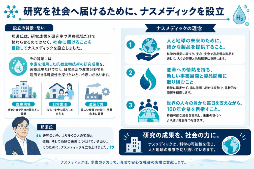 研究を社会へ届けるために、ナスメディックを設立