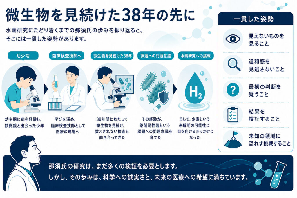 微生物を見続けた38年の先に