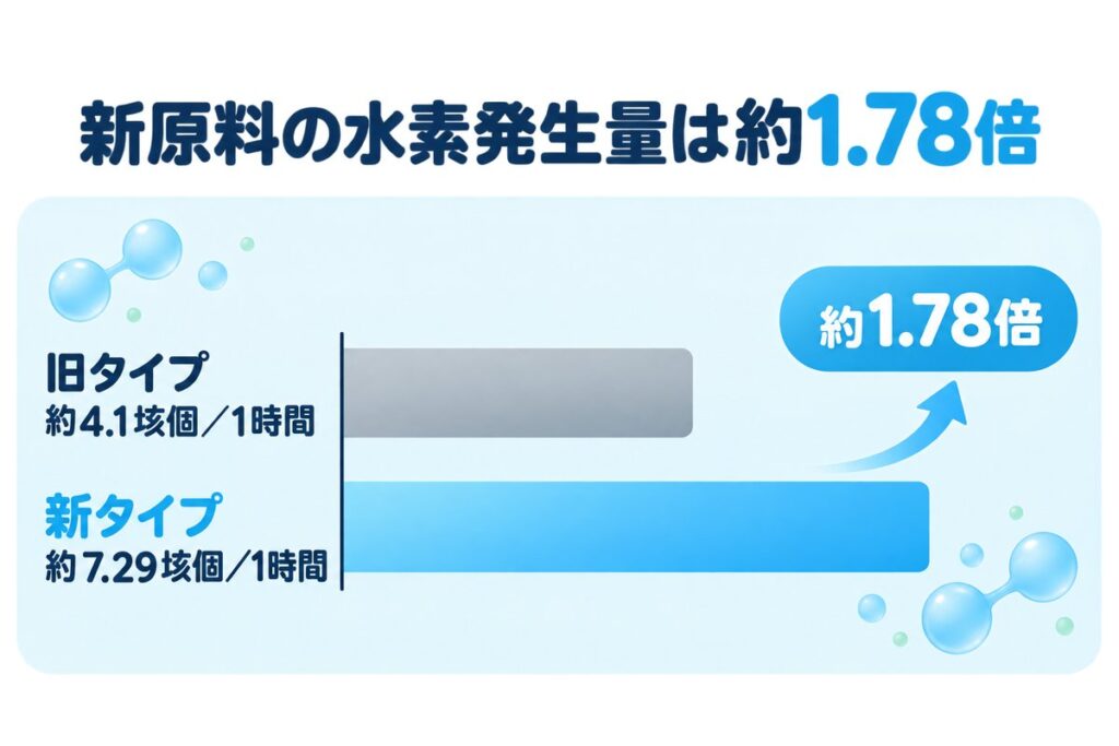 無限水素の図解