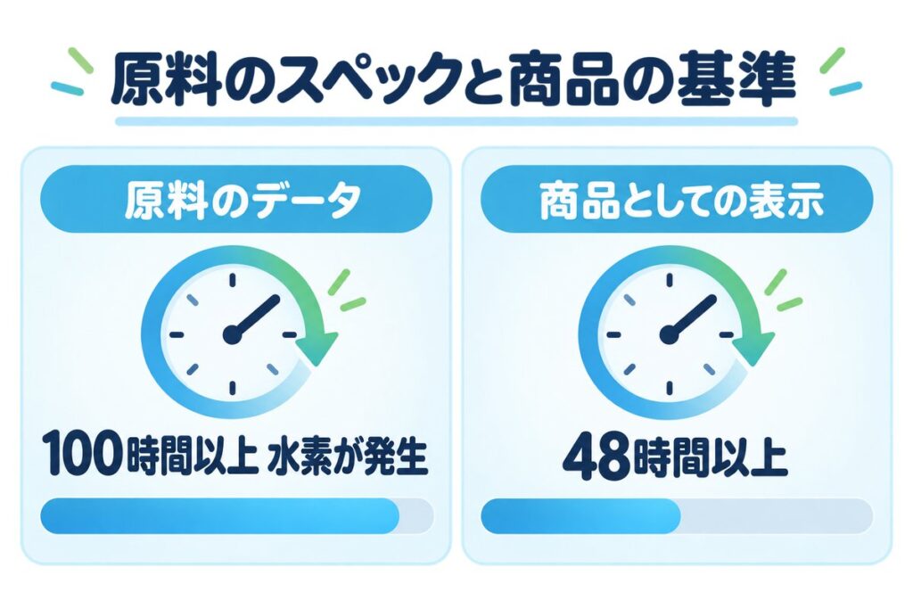 原料のスペックと商品の基準