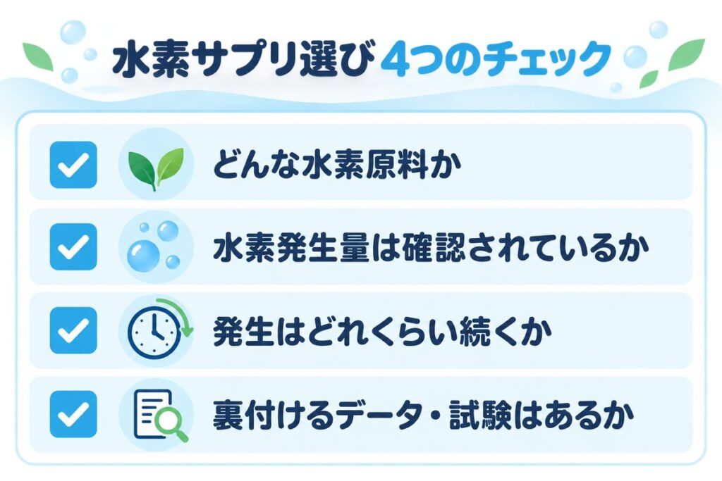 水素サプリ選びの4つのチェック